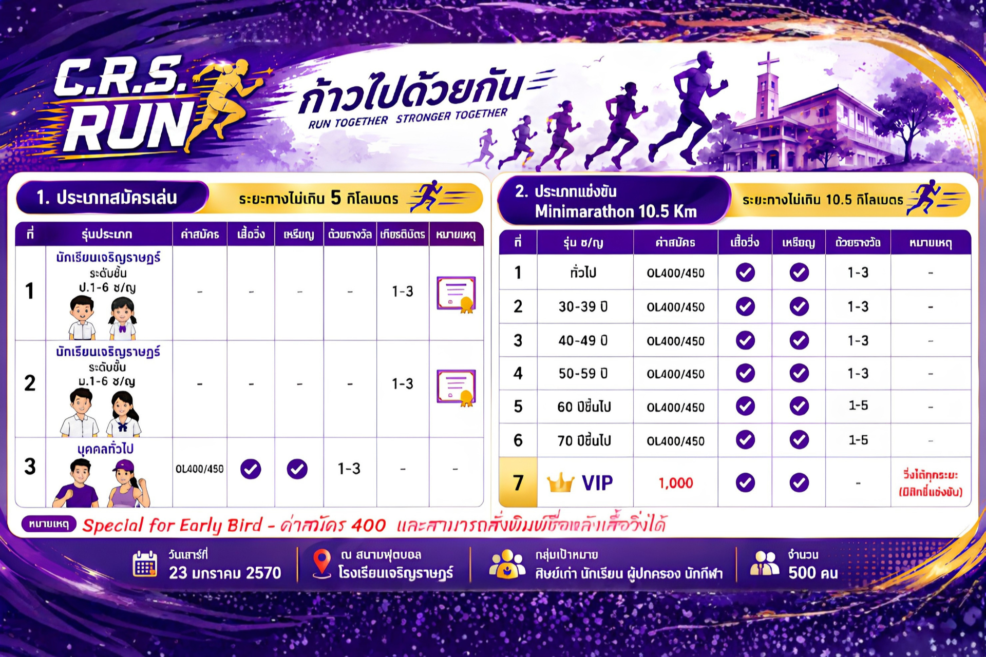 รายละเอียดระยะทาง